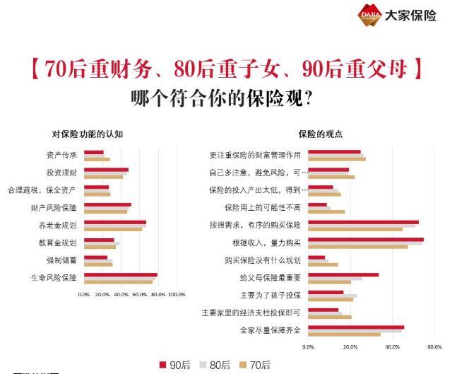 2020中国家庭保险需求调查报告：人均持有保单1.17张