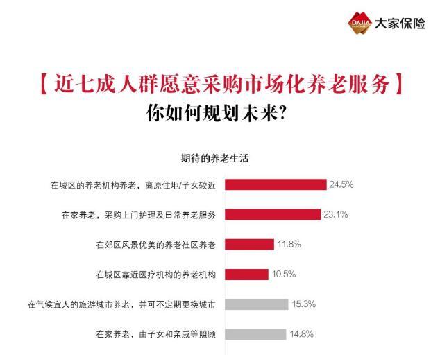 2020中国家庭保险需求调查报告：人均持有保单1.17张