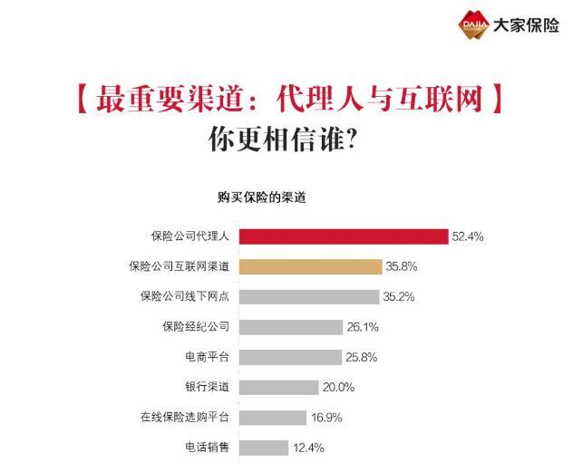 2020中国家庭保险需求调查报告：人均持有保单1.17张