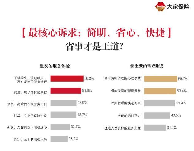 2020中国家庭保险需求调查报告：人均持有保单1.17张