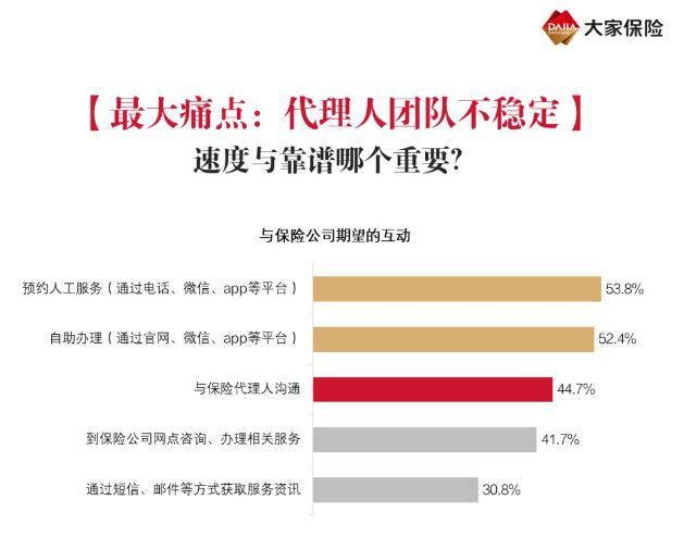 2020中国家庭保险需求调查报告：人均持有保单1.17张