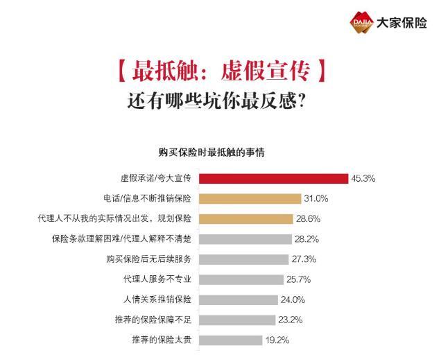 2020中国家庭保险需求调查报告：人均持有保单1.17张