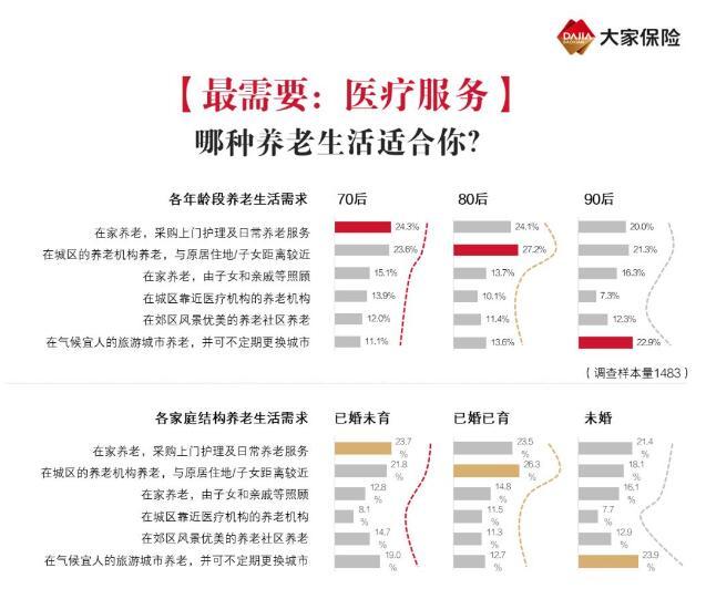 2020中国家庭保险需求调查报告：人均持有保单1.17张