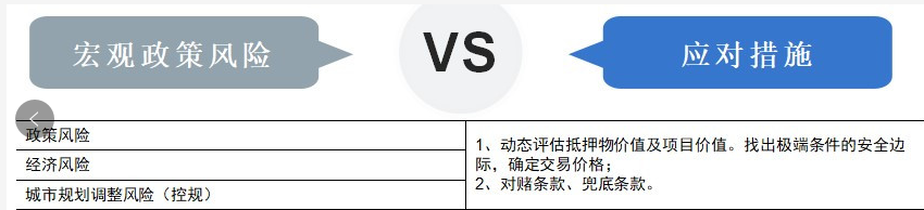 困境房产交易对手90%是非善类？甲乙丙资产量化风险方案抓紧学习一下