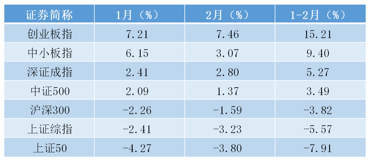 私募月度看点|景林淡水泉高毅出手，头部私募掀起基金发行大狂欢