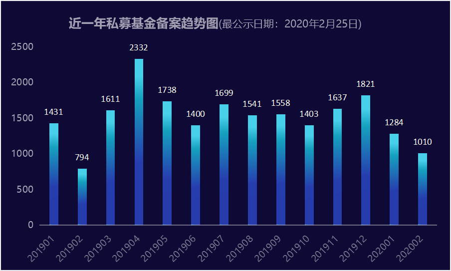 私募月度看点|景林淡水泉高毅出手，头部私募掀起基金发行大狂欢