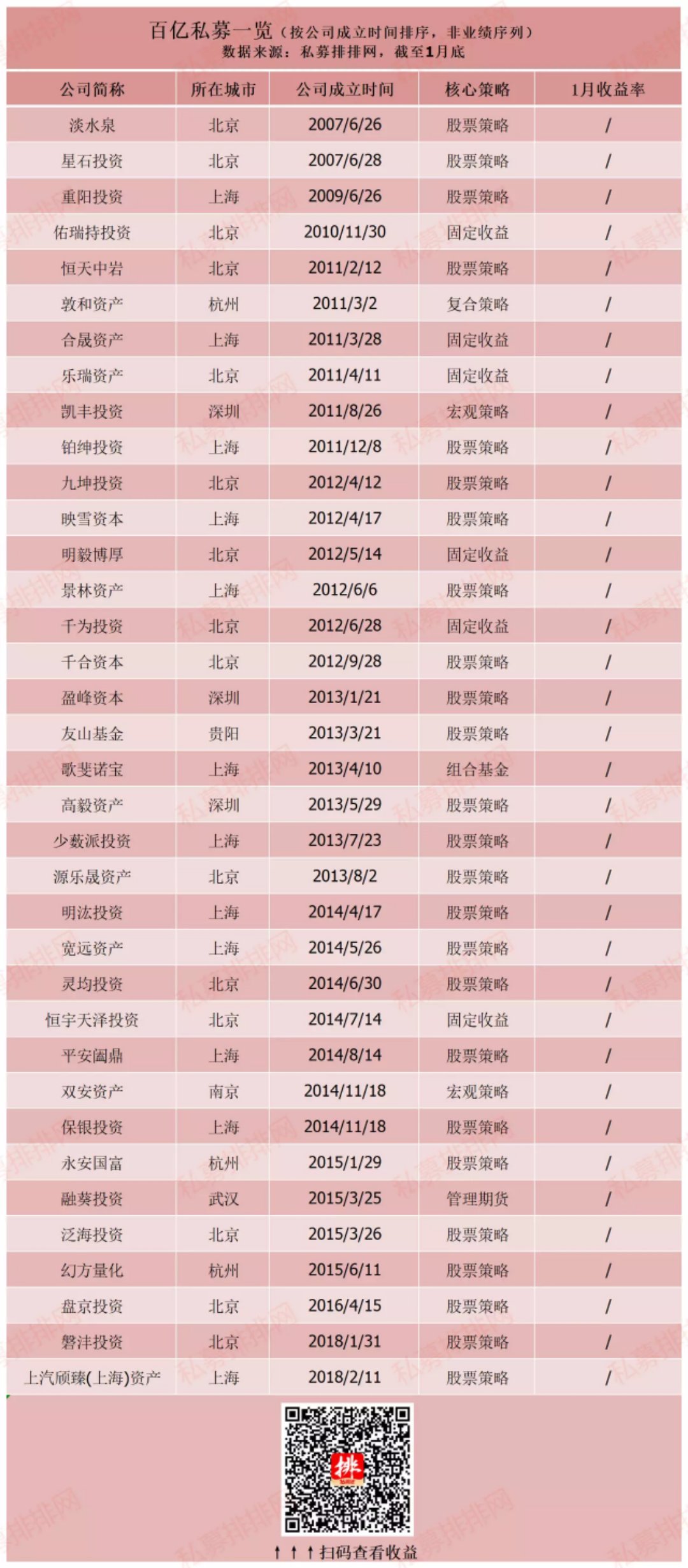 私募月度看点|景林淡水泉高毅出手，头部私募掀起基金发行大狂欢