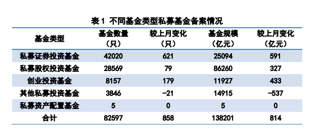 私募月度看点|景林淡水泉高毅出手，头部私募掀起基金发行大狂欢