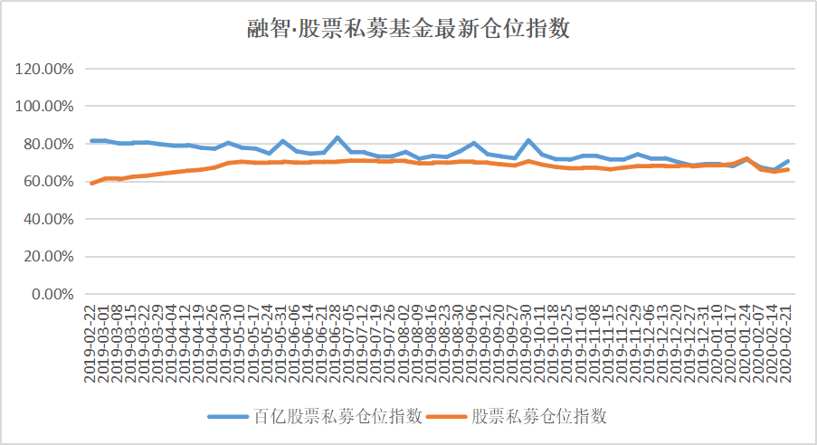 海外疫情升级重挫美股市，A股后市不必太悲观，重点关注这些行业