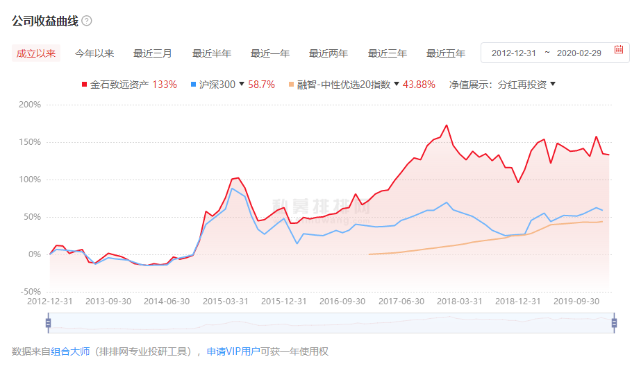 金石致远投资如何 北京金石致远资产介绍