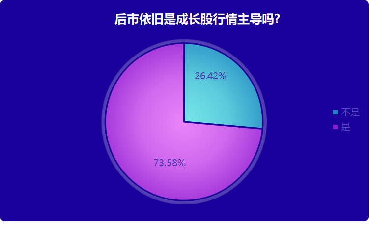 定增市场火爆！八折买股票+锁定期减半，高瓴资本包干抢购23亿！