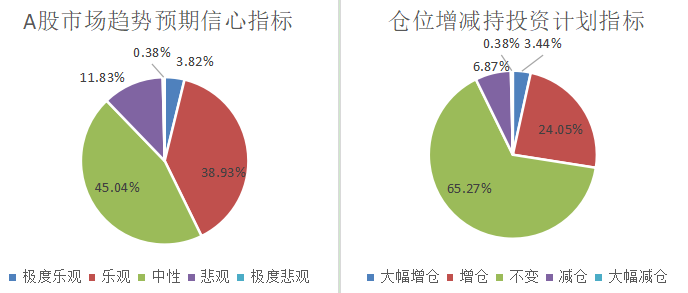 沪指创近一年新高，北上资金大手笔扫货，科技成长还是市场主线吗