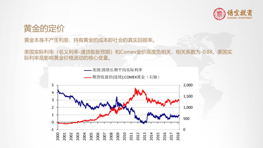 悟空投资之火眼金经|| 非比寻常！美元黄金为啥一起跌？