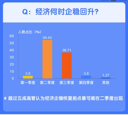 全球大跌如何布局？险企的最新想法尽在这份调查