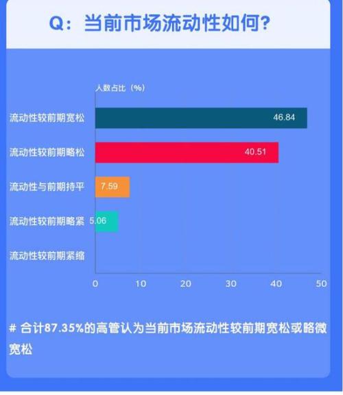 全球大跌如何布局？险企的最新想法尽在这份调查