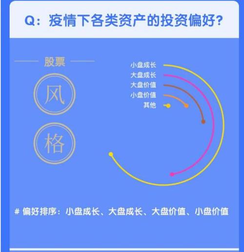 全球大跌如何布局？险企的最新想法尽在这份调查