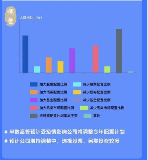 全球大跌如何布局？险企的最新想法尽在这份调查