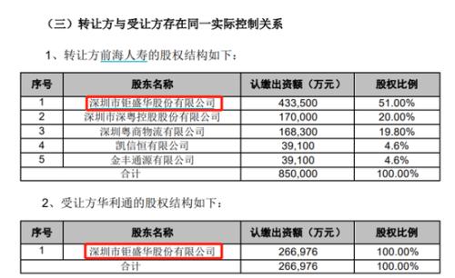 前海人寿“清仓”韶能股份！华利通接手近两成股权 上位第一大股东