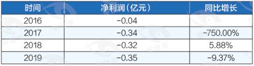 东海航运保险变局：人保财险退出 国企接盘当“老大”