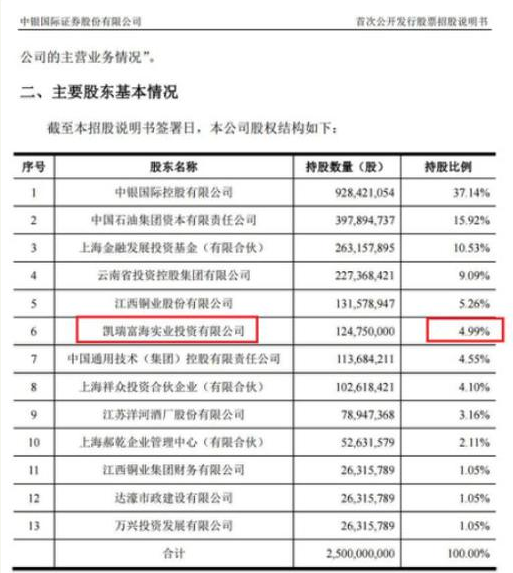 中银国际IPO前遭股东抛售?更糟糕的是审核期股权变动