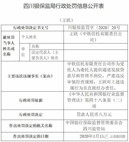 开年“严”监管 已有3家信托公司收罚单！