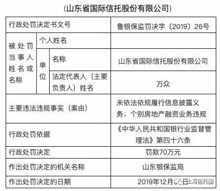 开年“严”监管 已有3家信托公司收罚单！