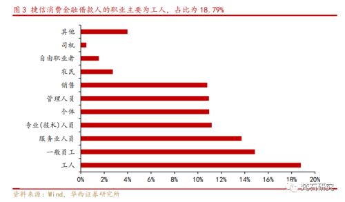 疫情冲击下，消费金融类信托要怎么投？