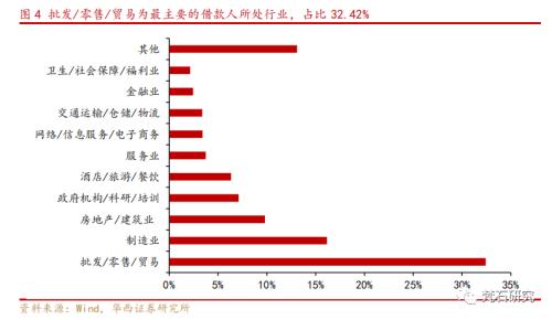 疫情冲击下，消费金融类信托要怎么投？