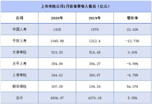 从成功走向伟大 疫情后的代理人渠道终极推演