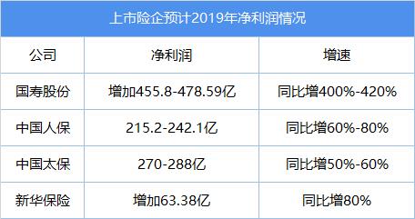 从成功走向伟大 疫情后的代理人渠道终极推演