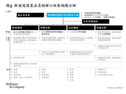 麦肯锡报告：疫情之下 中国保险业的“变”与“不变”