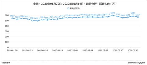 1个月问诊人次赶上普通三甲10年门诊量 互联网医疗拐点将至？