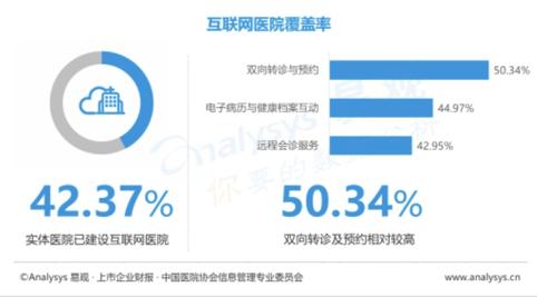 1个月问诊人次赶上普通三甲10年门诊量 互联网医疗拐点将至？