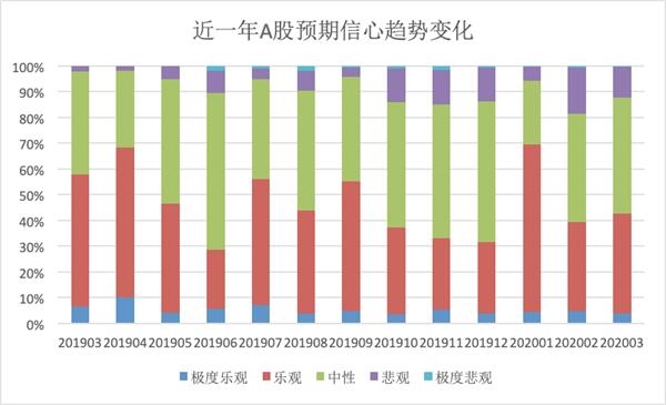 注意！有私募开始满仓操作 这些股票已被上百家私募盯上