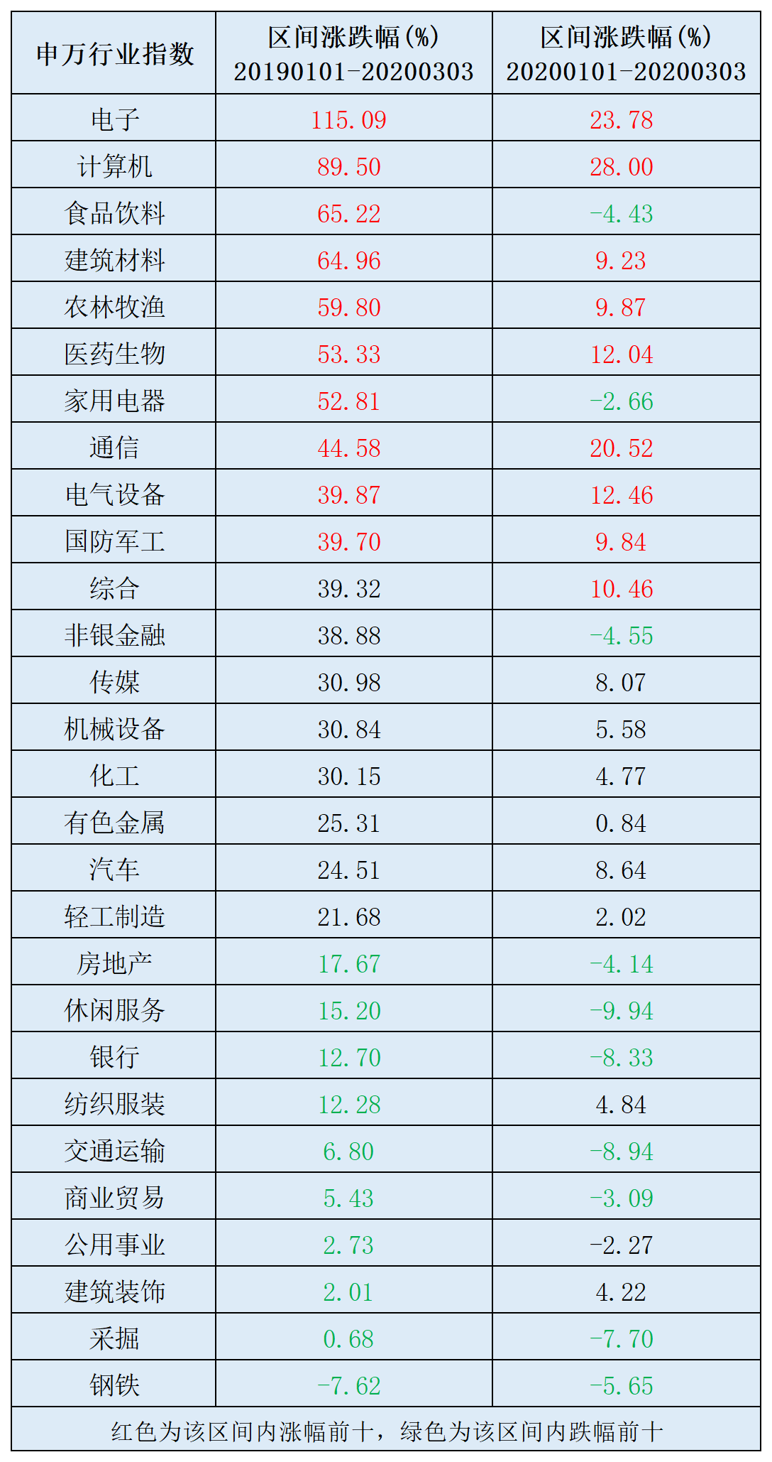 捕捉新核心资产！科技股一骑绝尘，白酒家电等消费股还有机会吗？