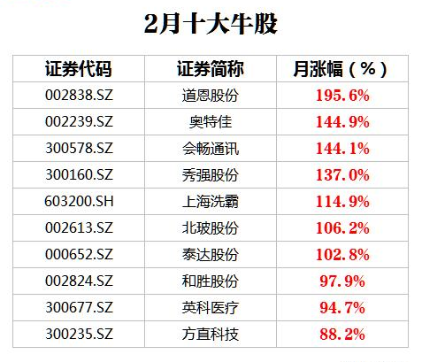 捕捉新核心资产！科技股一骑绝尘，白酒家电等消费股还有机会吗？