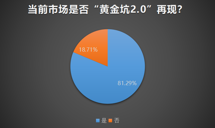 市值飙涨万亿！基建医药大爆发A股强势反弹，“黄金坑2.0”再现？