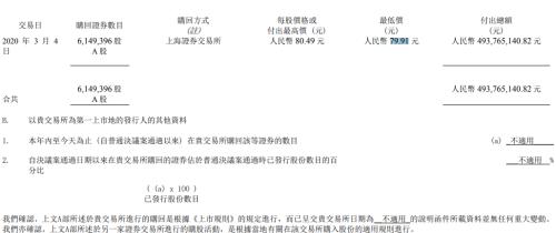 中国平安已累计回购公司A股60亿 是否还会再出手？