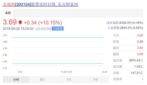 躺赢！许家印投给老贾的67亿一天就回本了