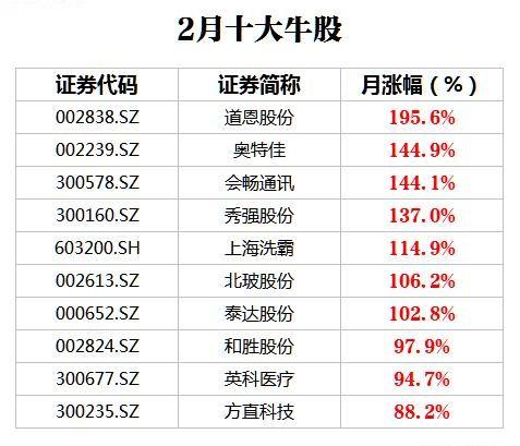 捕捉新核心资产！科技股一骑绝尘，年内白酒家电等消费股还有机会吗？