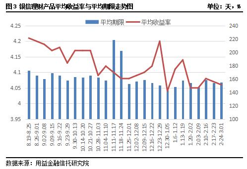 市场流动紧张局势缓和 产品数量规模齐升