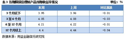 市场流动紧张局势缓和 产品数量规模齐升