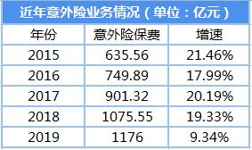 银保监治乱千亿意外险市场：管手续费、价格回溯、建反欺诈黑名单、多部门专项整顿