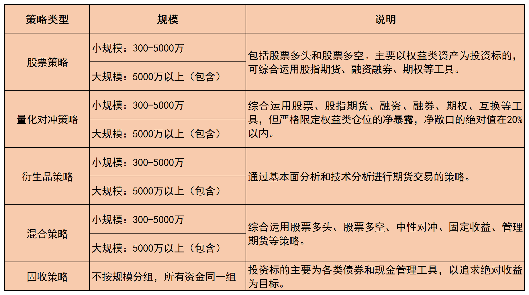 多家百亿私募现身，华西证券“金华彩杯”私募实盘大赛等你来战！