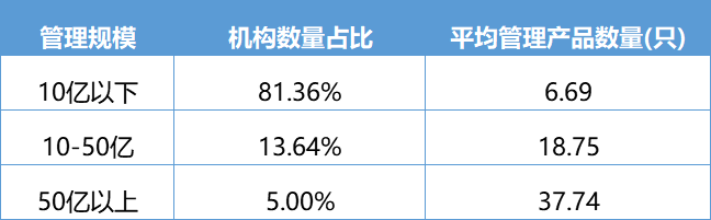 收益遥遥领先百亿私募？老牌与新锐抢发产品，震荡市下谁更赚钱？