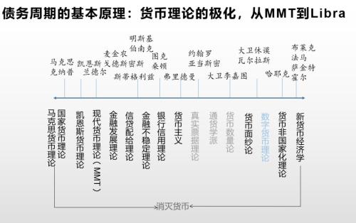 西泽研究院赵建：西西弗斯神话及其终结--超级债务周期里的央行（上）