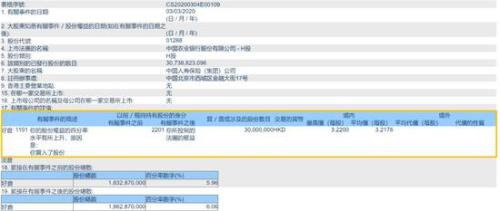 中国人寿又扫货 增持3000万股农行！传递什么信号？