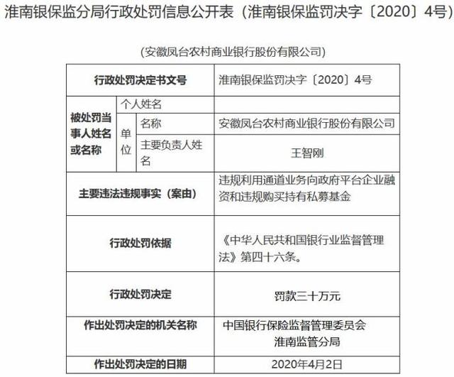 安徽凤台农商银行违规购买持有私募基金 被罚30万元