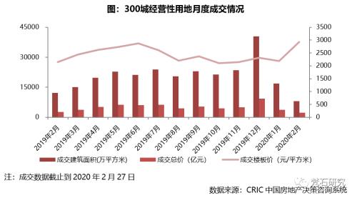 梵石研究：疫情下的政信信托（负面VS.正面）