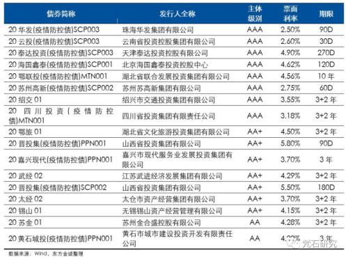 梵石研究：疫情下的政信信托（负面VS.正面）